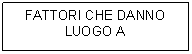 Text Box: FATTORI CHE DANNO LUOGO A